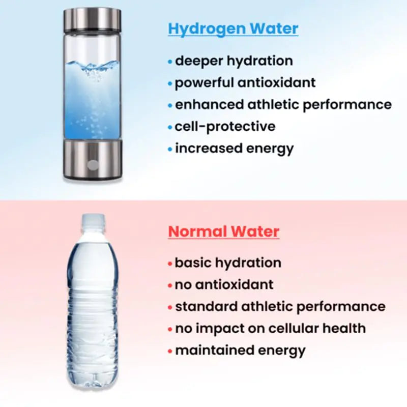 a water bottle labeled with different types of water