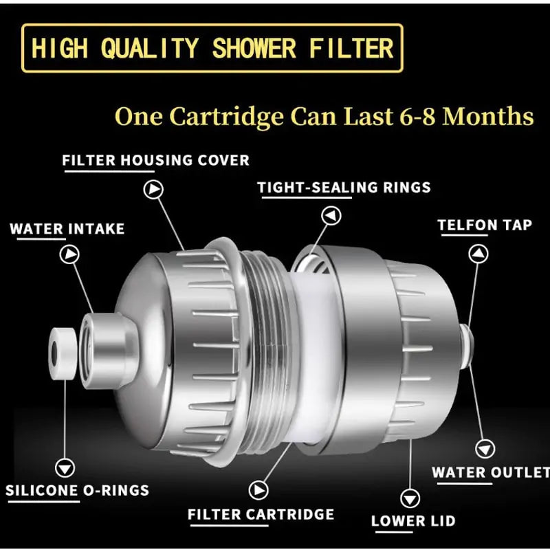 a diagram showing the parts of a high quality shower filter