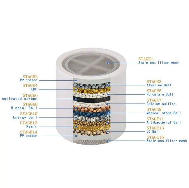 a diagram of the parts of a beaded bracelet