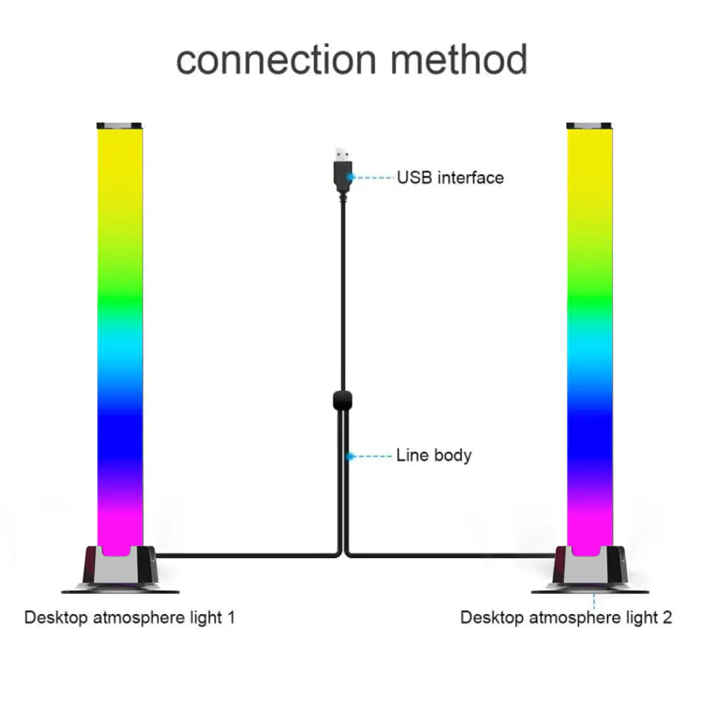 a diagram of the connection method for a usb interface