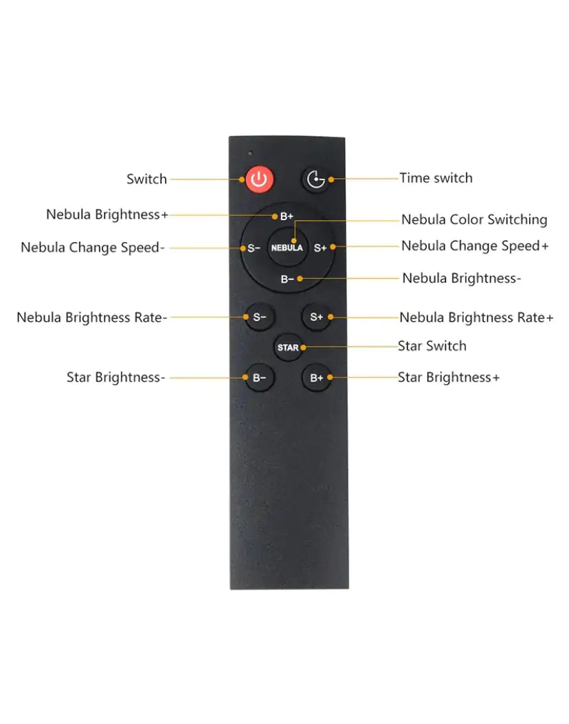 a diagram of a remote control labeled in english