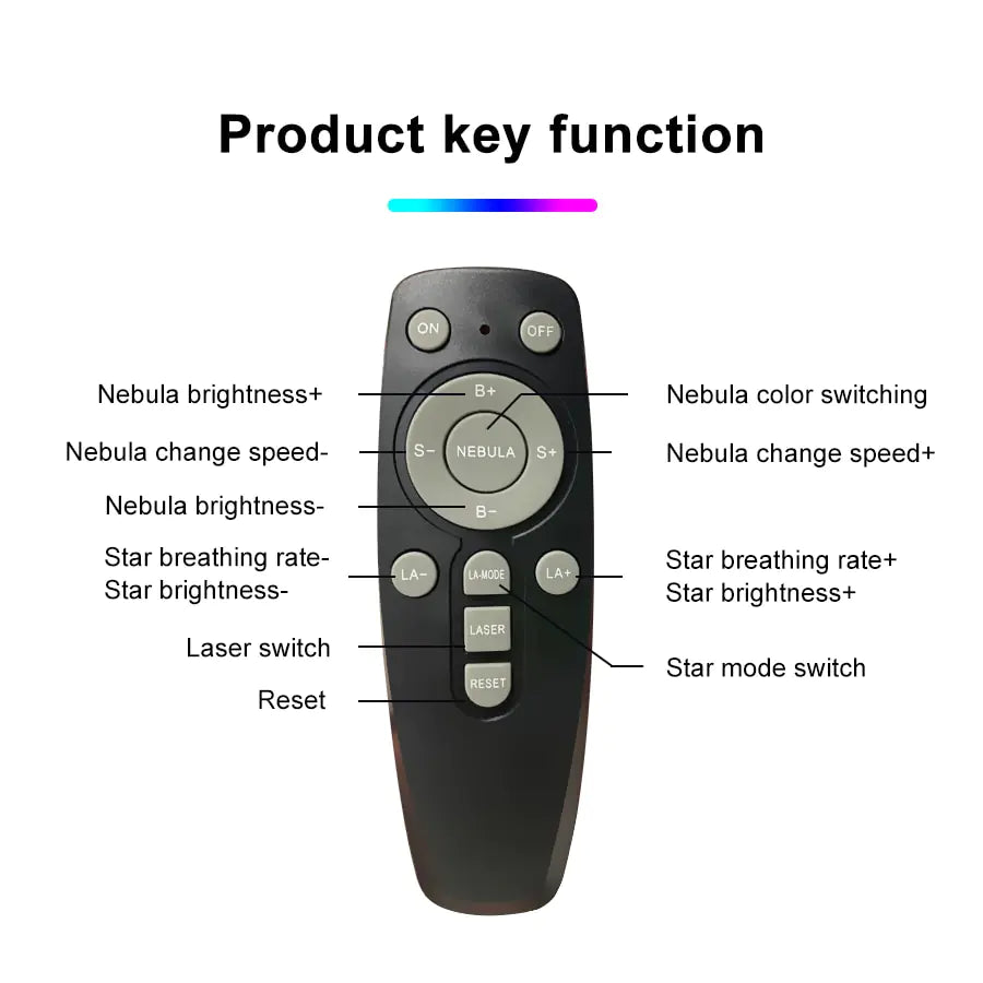 a picture of a remote control labeled in english
